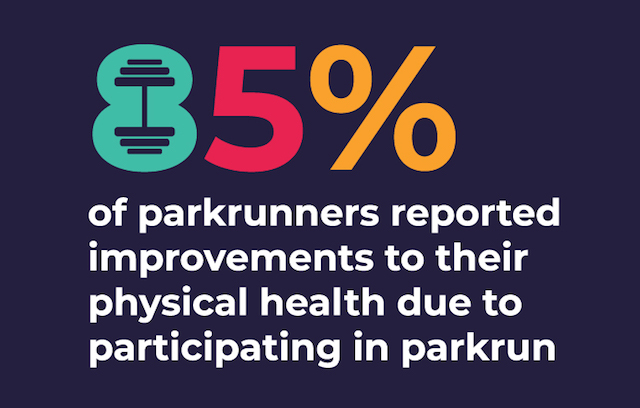 PARKRUNSOCIAL15 V2