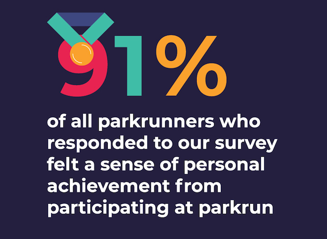 PARKRUNSOCIAL15 V2