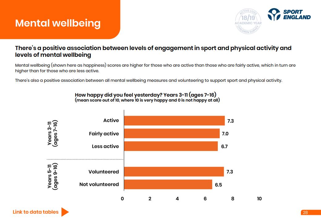 mental wellbeing