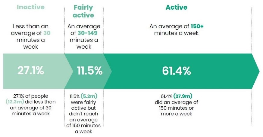 Active Data