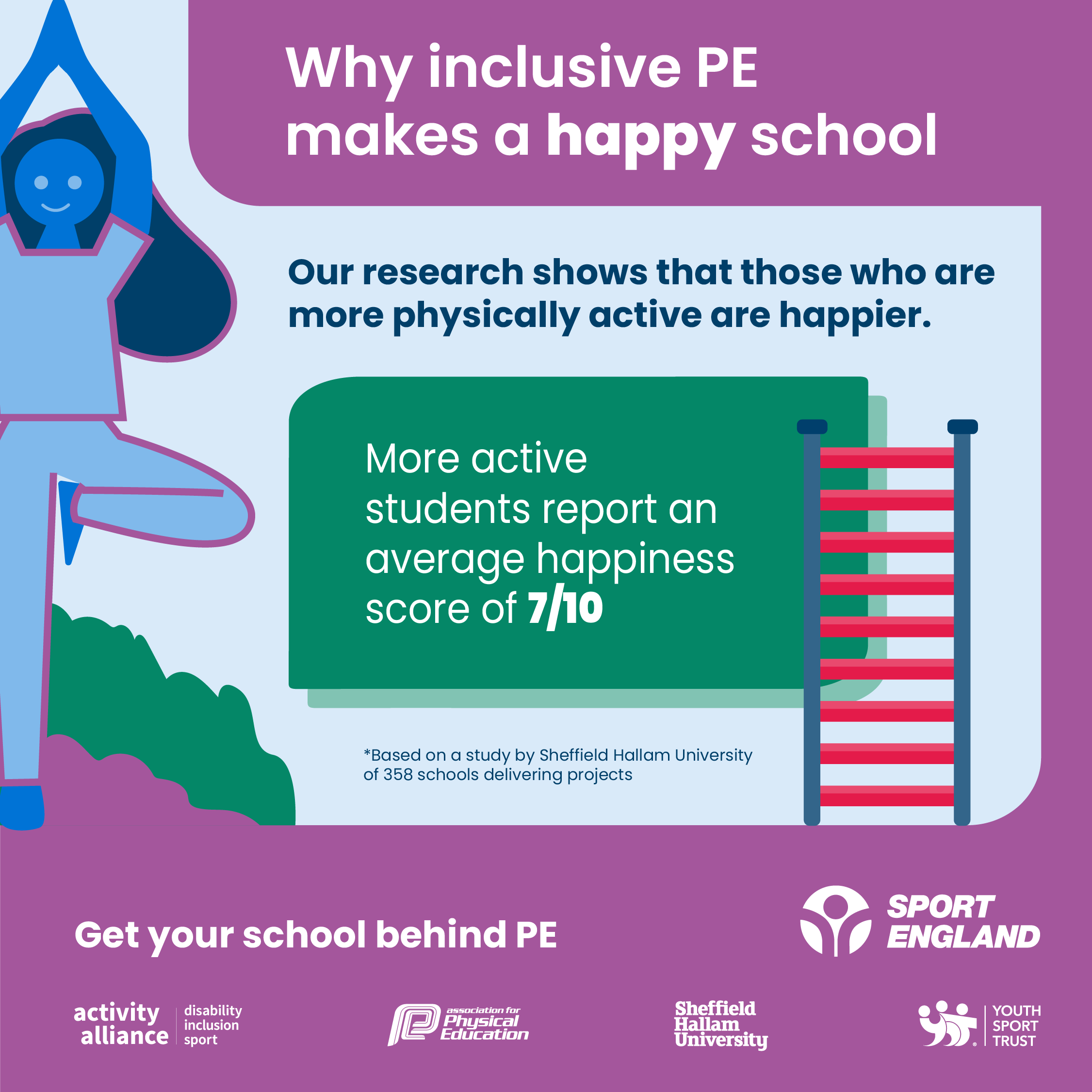 13276 – Sport England -02-Why PE makes a school happy social post_1080 x 1080