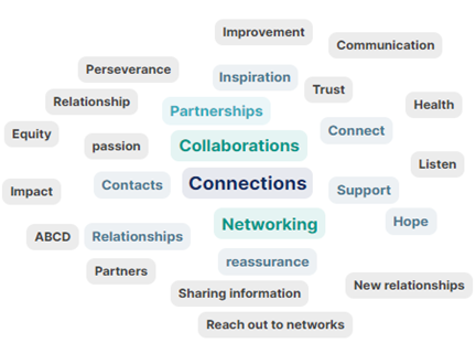 Word cloud after