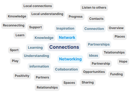 Word cloud before