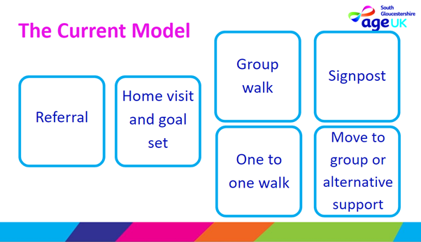 referral process age uk walking